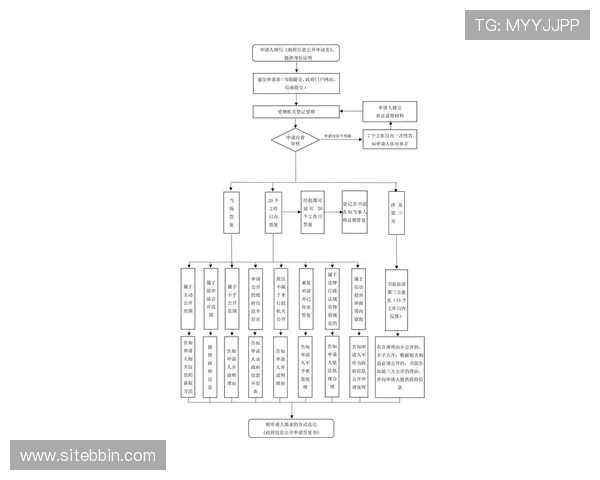 bbin交易所官网最新安全指南及注册流程详解