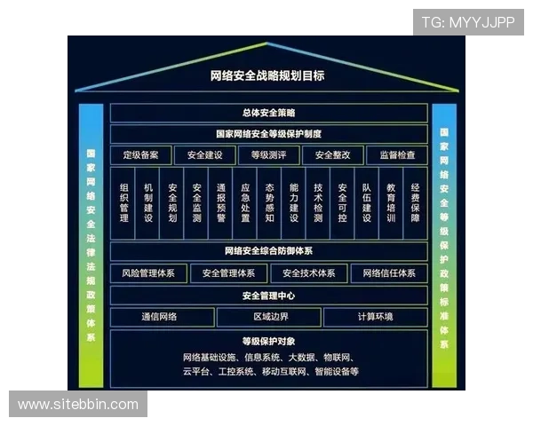 bbin国际版下载安全保障措施，确保用户个人信息与资金安全的全面指南