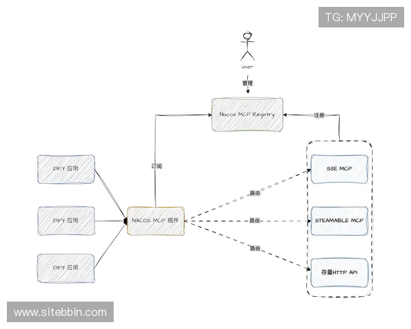 bbin线上注册流程指南，解决用户在注册过程中遇到的常见难题