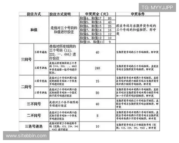 全国快三彩票平台客服支持与常见问题解答，解决用户疑问的最佳途径